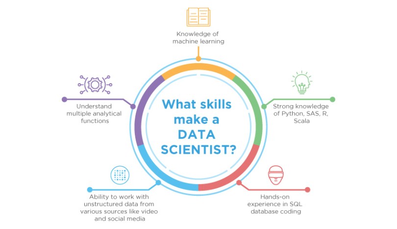 Data Science Training in Kanpur